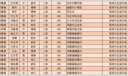 佛山市商务局官网汽车补贴公示（佛山汽车补贴2021年）