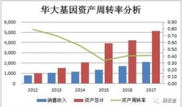 商务部汽车销售额统计图（商务部汽车流通处处长）
