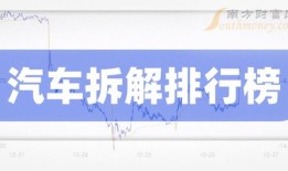 汽车商务收入排名榜前十名（汽车行业商务）