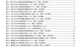 商务部汽车零部件分类（商务部汽车零部件分类有哪些）
