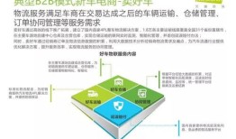 b2b汽车电子商务模式举例（汽车电商b2b平台）