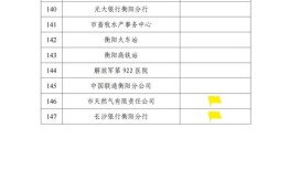 怎么看商务局汽车审核名单（商务局备案怎么查）