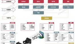 商务部打造汽车产业链（商务部打造汽车产业链的措施）