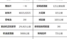 汽车厂商务部职责范围图（汽车厂商务部职责范围图表）