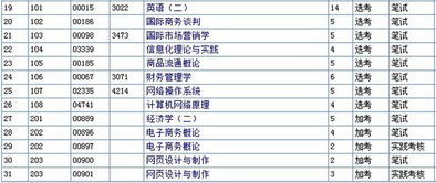 电子商务有哪几科专业