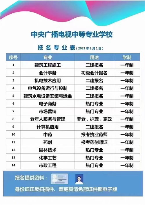 电子商务专业考二建机电