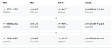 电子商务专业能跨考研吗
