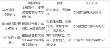 电子商务单招专业知识