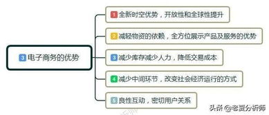 电子商务专业就业流程图