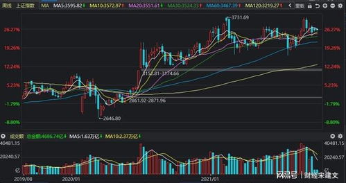 A股成交跌破1万亿 两市涨不动了吗