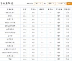 电子商务专业大学分数