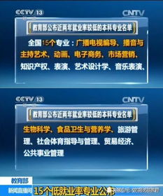 电子商务专业就业率好吗