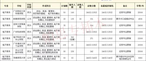 电子商务专业就业率分析
