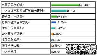 求职信中职电子商务专业