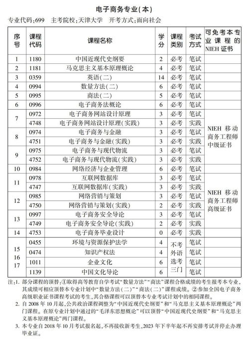 自考本科电子商务专业科目