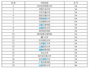 吉林省电子商务专业排行