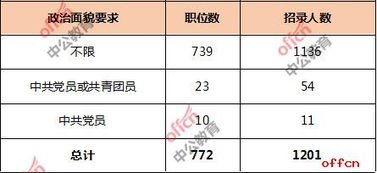 电子商务专业国考算什么类