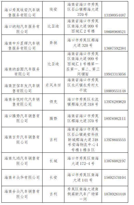 海口市商务局官网汽车补贴公示（海口市汽车消费补贴实施细则》