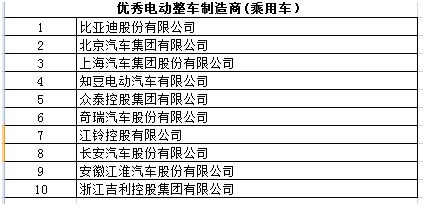 商务部新能源汽车产业链（商务部 新能源汽车）