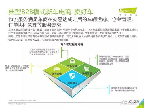 b2b汽车电子商务模式举例（汽车电商b2b平台）