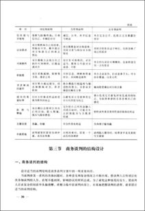 汽车零部件商务谈判剧本（汽车商务谈判策划书）