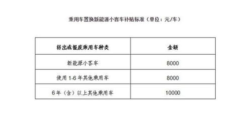 大同商务局汽车置换补贴名单公布（25年补贴公示名单查询）