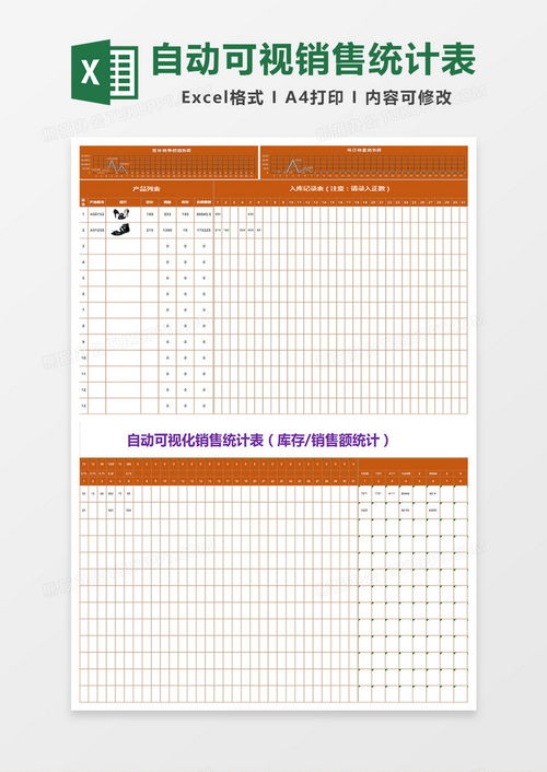 商务部汽车销售额统计表（商务部汽车销售额统计表模板）