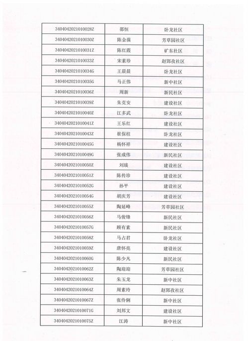 温州市商务局汽车补贴公告名单（2020温州政府购车补贴怎么领）