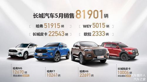 长城汽车商务接待科科长是谁（长城汽车商务接待科科长是谁啊）