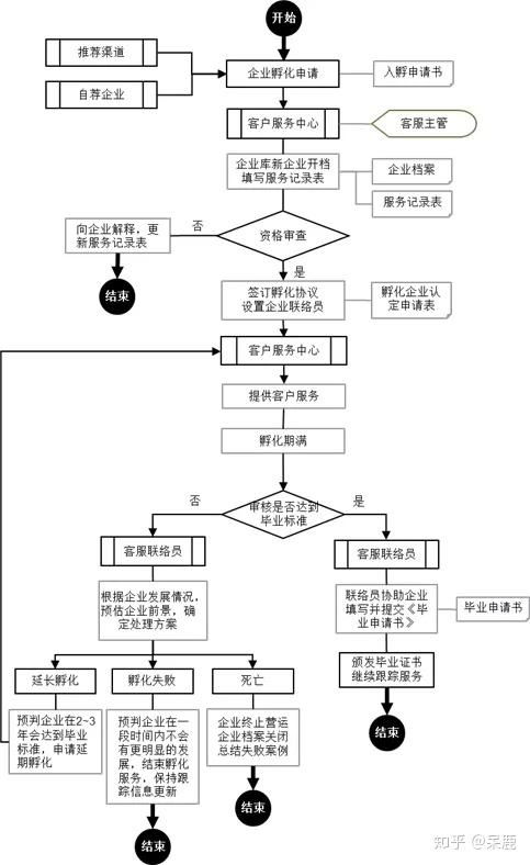 1汽车行业的商务流程图（汽车企业业务流程图）