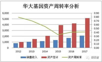 商务部汽车销售额统计图（商务部汽车流通处处长）