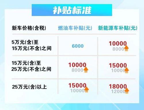 浙江省商务局汽车补贴截止时间（浙江汽车补贴2021）