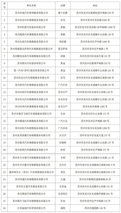 郑州市商务局汽车补贴公示名单（郑州购车补贴最新规定2021年9月）